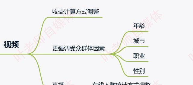 头条创作收益计算方式、提现标准、来源及更新时间详解