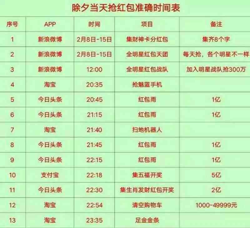 头条创作收益计算方式、提现标准、来源及更新时间详解