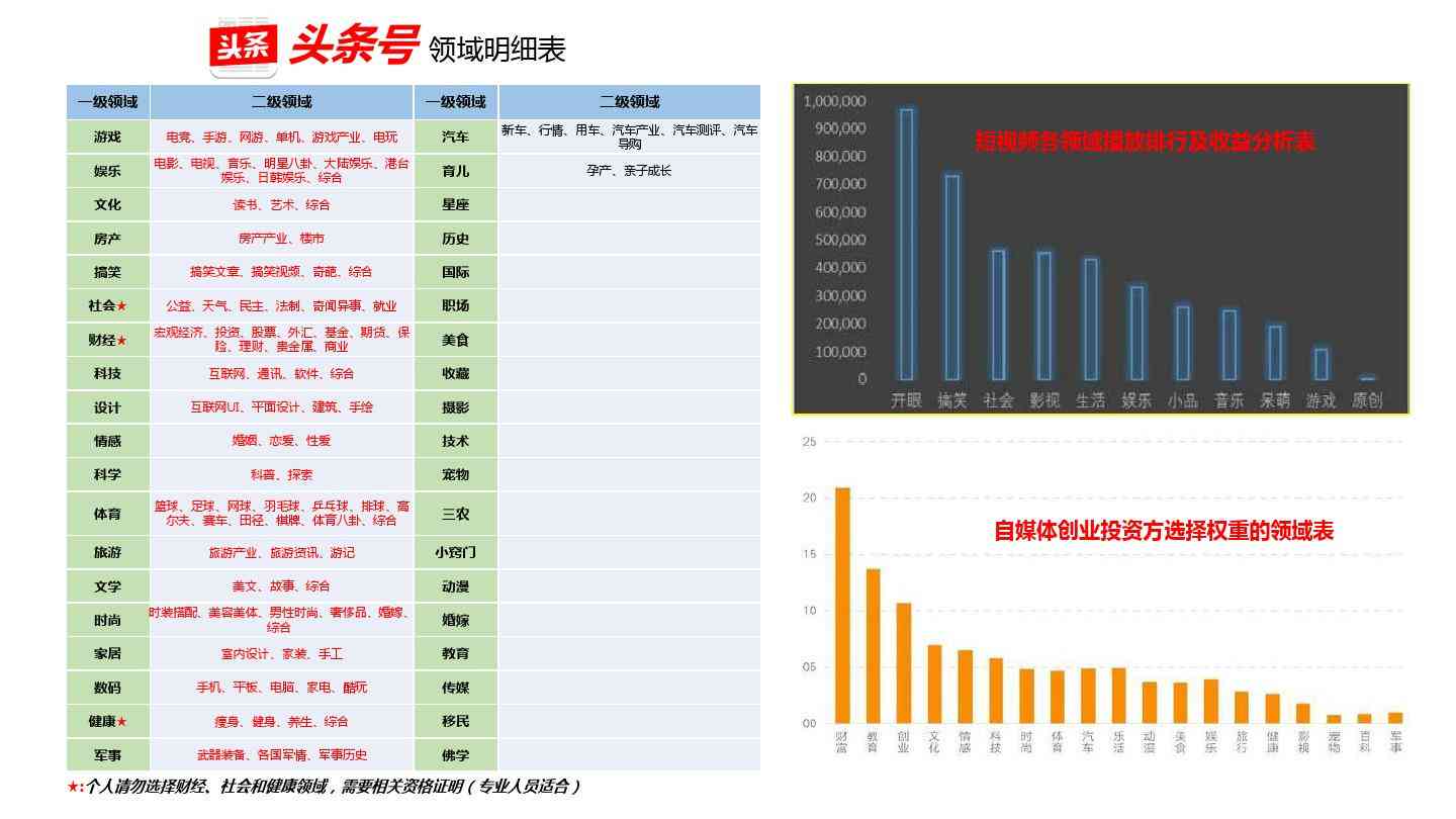 揭秘头条创作收益：计算公式与关键系数影响解析