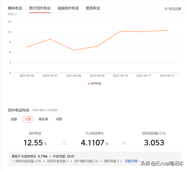 揭秘头条创作收益：计算公式与关键系数影响解析