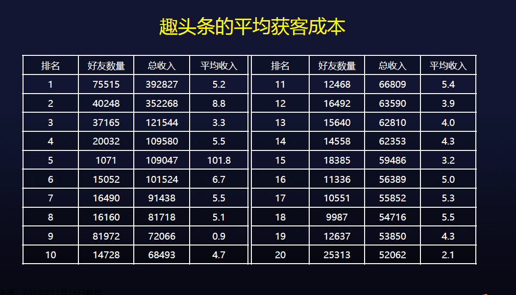 揭秘头条创作收益：计算公式与关键系数影响解析