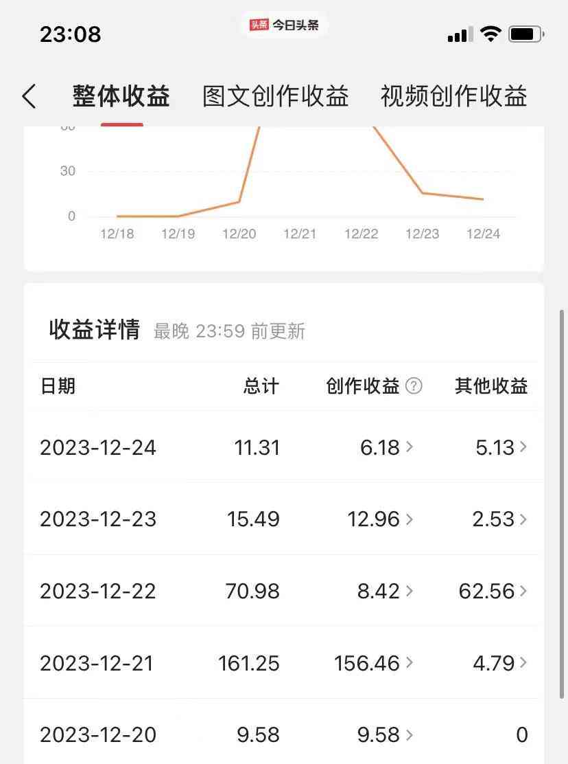 ai头条创作收益