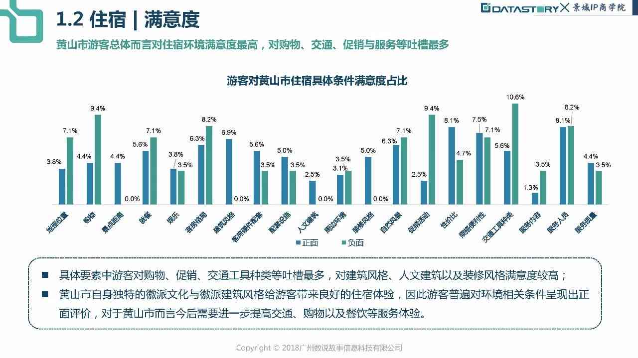 智慧导览：小程序AI旅游者行为与偏好深度分析报告