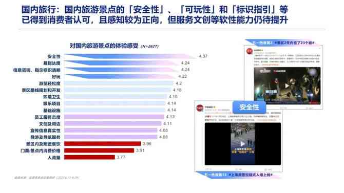 智慧导览：小程序AI旅游者行为与偏好深度分析报告