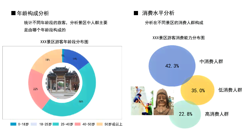 智慧导览：小程序AI旅游者行为与偏好深度分析报告