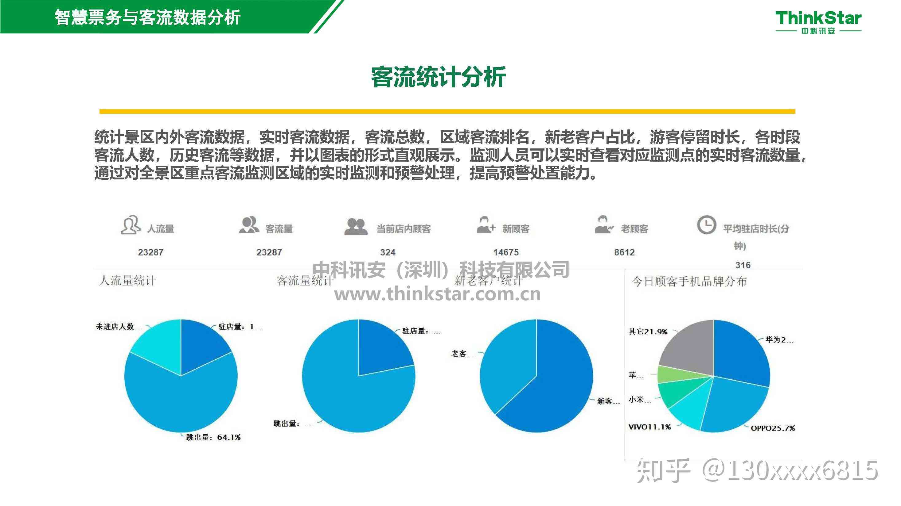 智慧导览：小程序AI旅游者行为与偏好深度分析报告