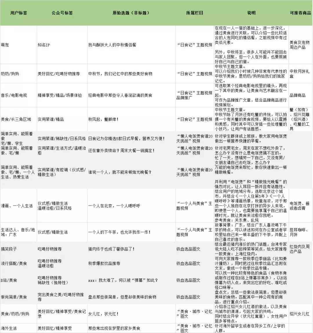 掌握全面攻略：微信公众号文案选题技巧与实战指南