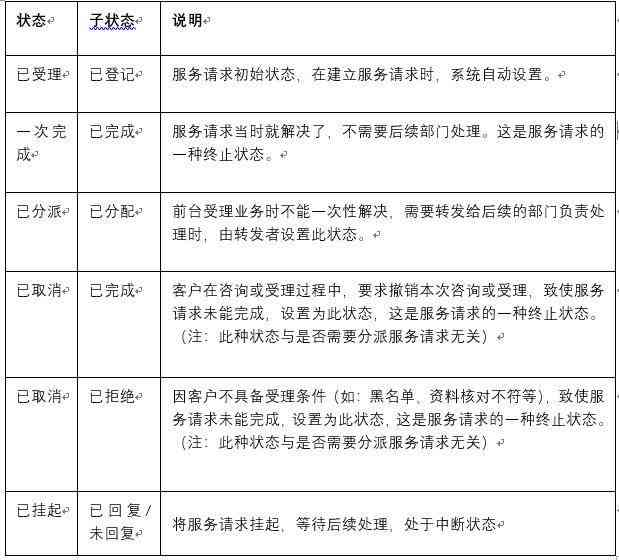 科研者之家的场景写作工具及其使用方法概述