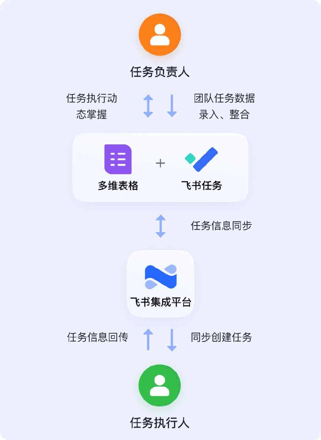 探索飞书：基于Python的智能化记账与协作功能实现技术