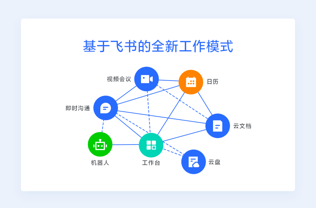 飞书OA全方位攻略：功能详解、应用技巧与常见问题解答