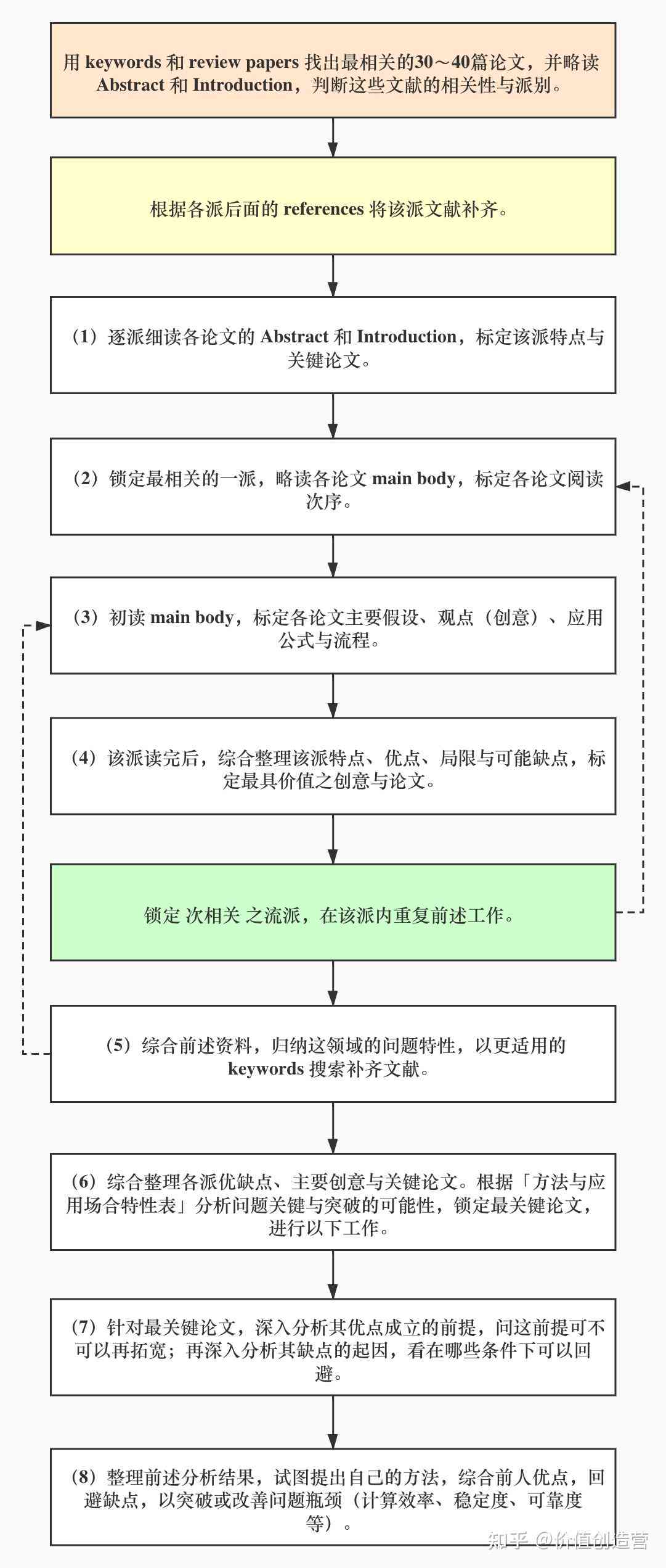 全面指南：研究生论文写作模板及实用技巧，涵各学科论文结构解析