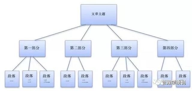 全面指南：研究生论文写作模板及实用技巧，涵各学科论文结构解析