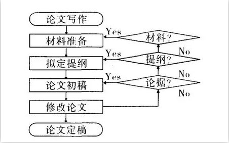 全面指南：研究生论文写作模板及实用技巧，涵各学科论文结构解析