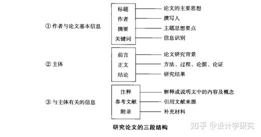 全面指南：研究生论文写作模板及实用技巧，涵各学科论文结构解析