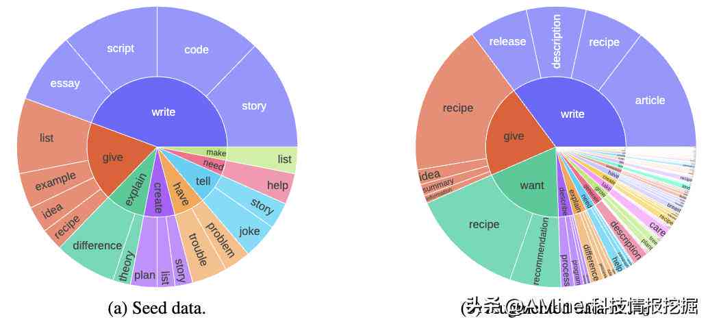 最新AI智能解析：全面覆学术论文题目解读与研究方向指南