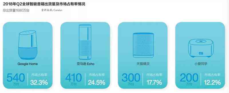 智能音箱闹：设置方法、时间调整、推荐选择及说明书指南