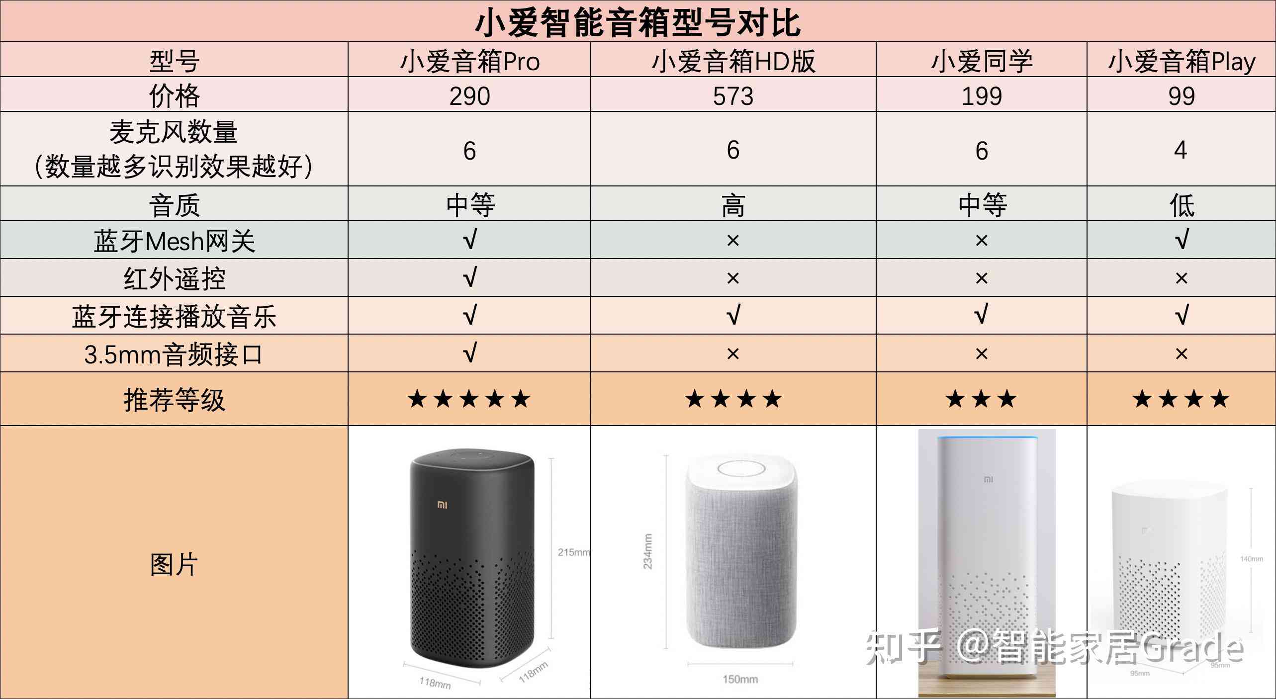 智能音箱闹：设置方法、时间调整、推荐选择及说明书指南