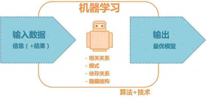 全面解析AI计算机辅助设计实训：应用、挑战与未来发展报告总结