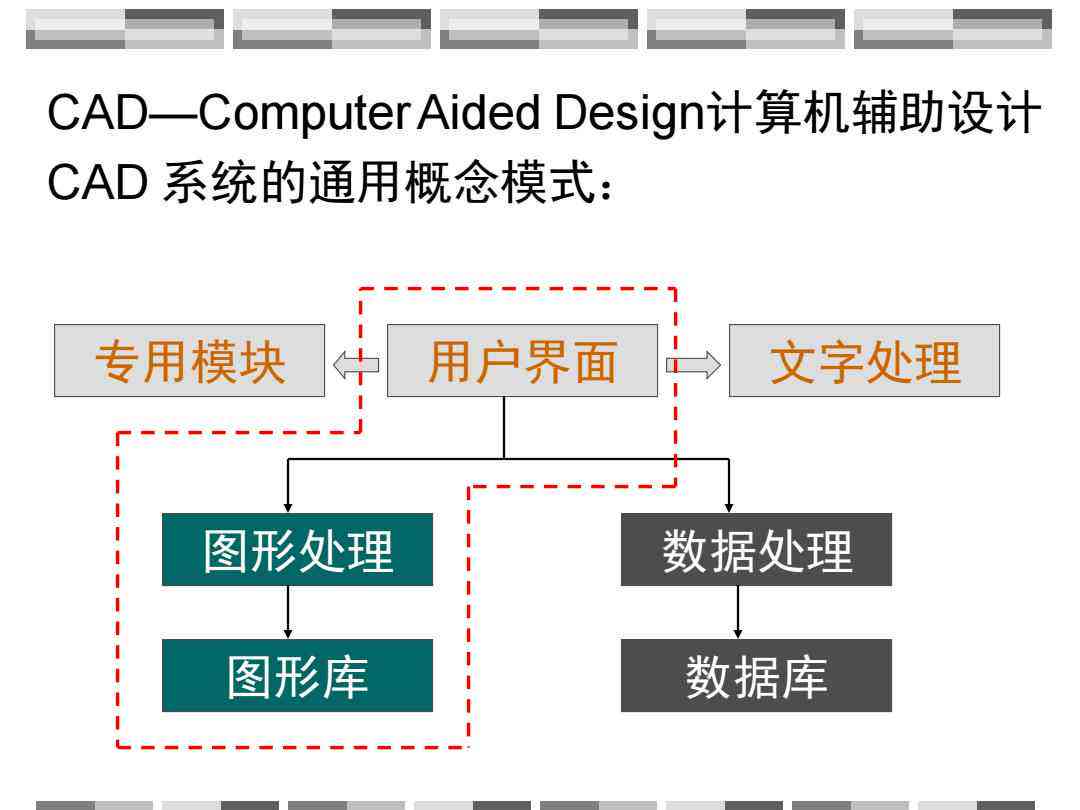 ai计算机辅助设计实训报告怎么写——CAD电脑辅助设计实训报告撰写指南