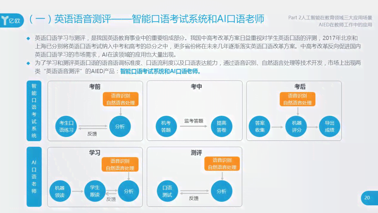 人工智能赋能下的计算机辅助设计实训成果解析报告