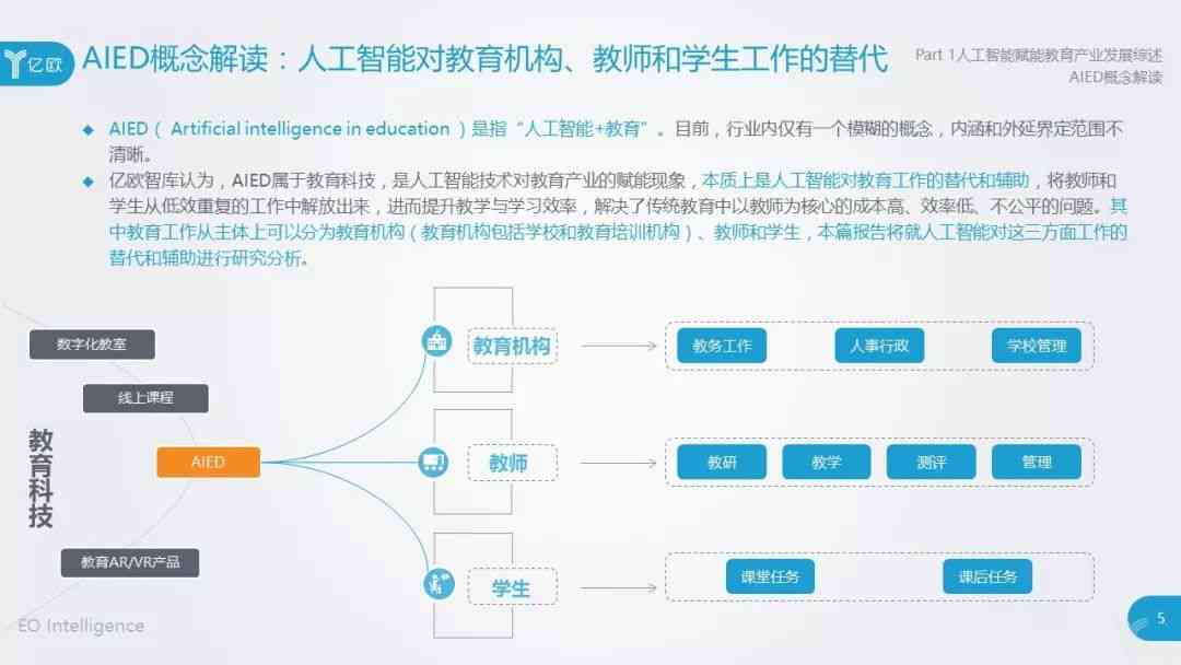 人工智能赋能下的计算机辅助设计实训成果解析报告