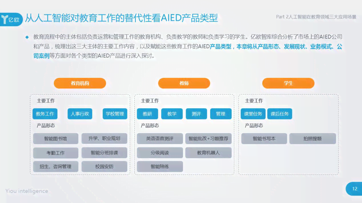 人工智能赋能下的计算机辅助设计实训成果解析报告