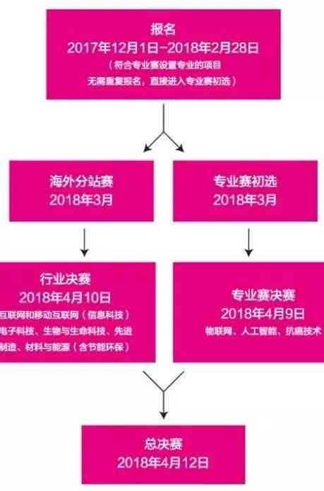 腾讯AI创作附加赛怎么参加：报名流程、参赛资格及比赛详情解析