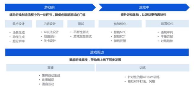 腾讯AI创作附加赛怎么参加：报名流程、参赛资格及比赛详情解析