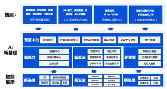 腾讯AI技术解析：揭秘腾讯人工智能的深层含义