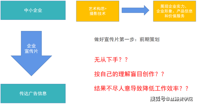 创意传片制作：专业文案策划与设计