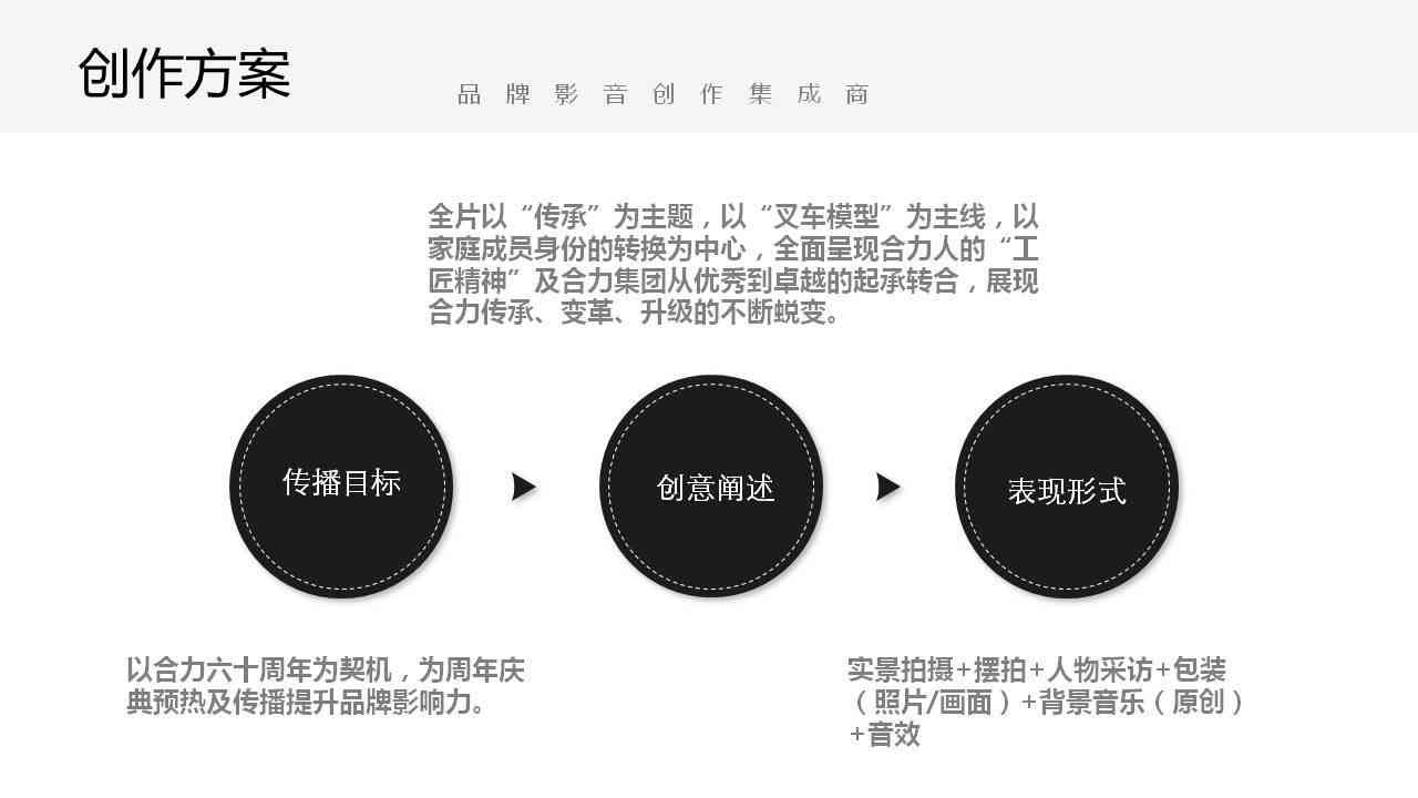 传片文案创作全方位指南：从策划到执行的全面写作技巧解析