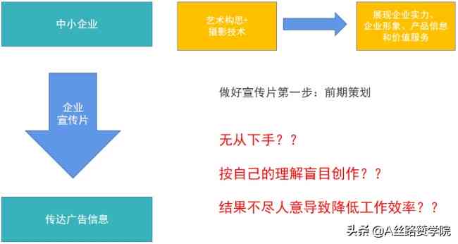 传片文案创作全方位指南：从策划到执行的全面写作技巧解析