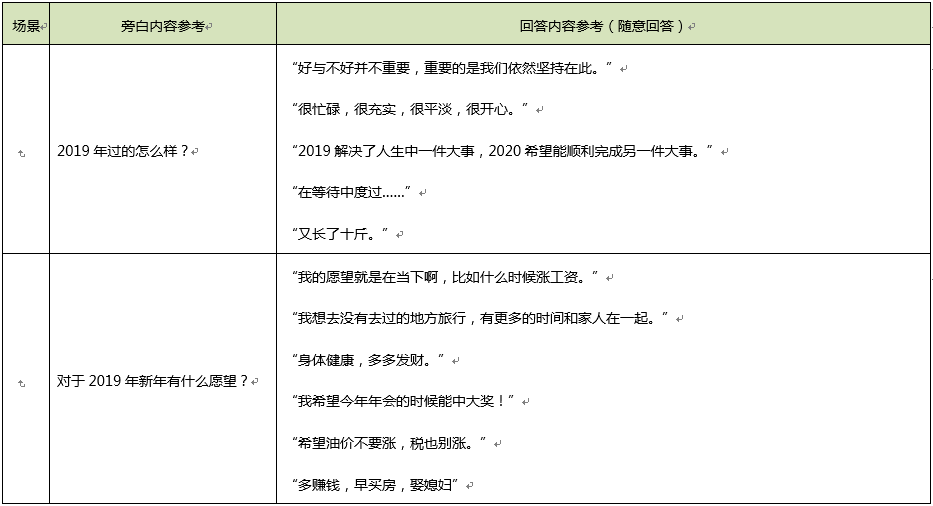 传片文案策划脚本：写作指南、范文模板与经典案例精选