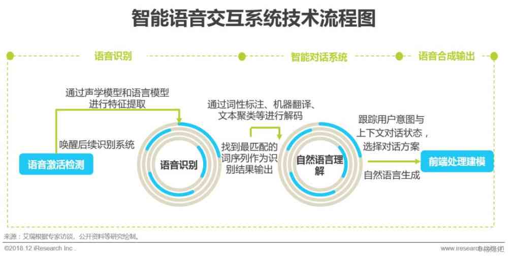 'AI智能实现文字对齐技巧与优化策略'