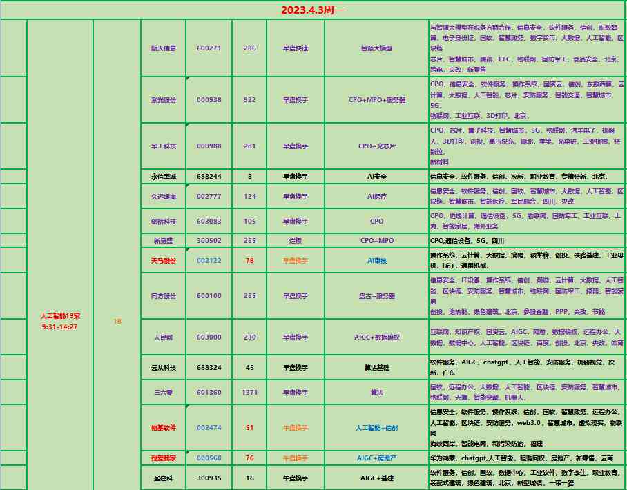 ai自动炒股软件怎么样使用及好用程度解析