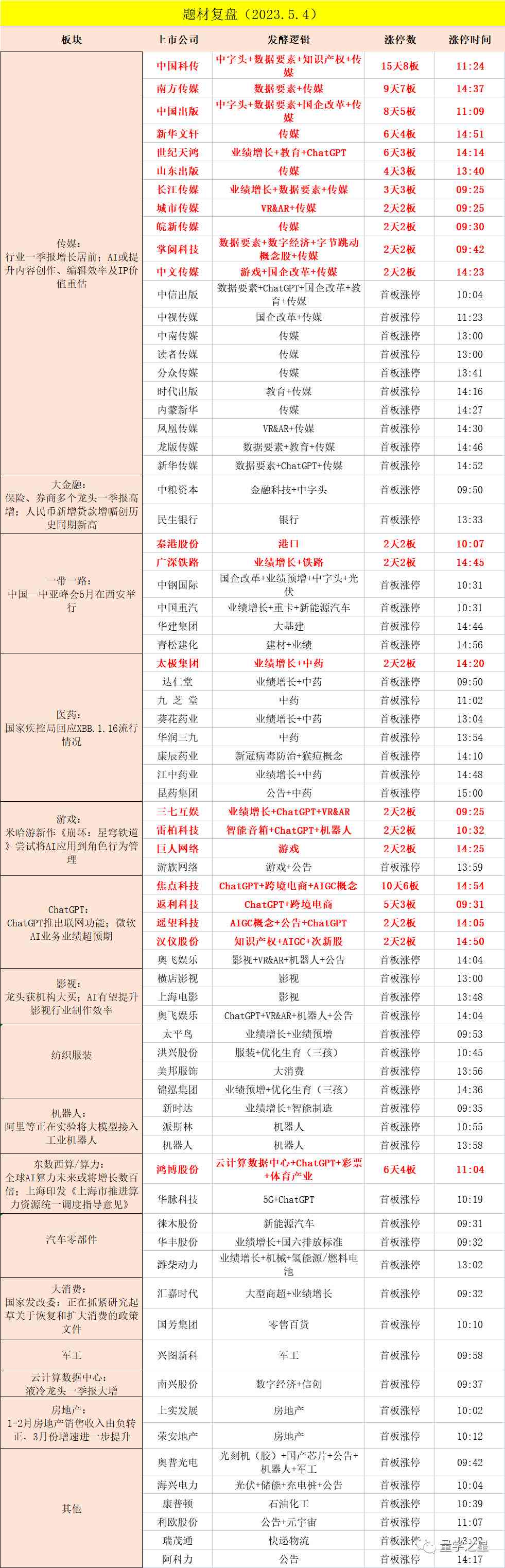 ai自动炒股软件怎么样使用及好用程度解析