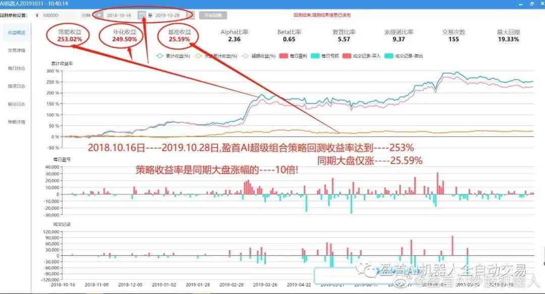 '智能AI炒股助手：一键专业机器人股票交易软件'