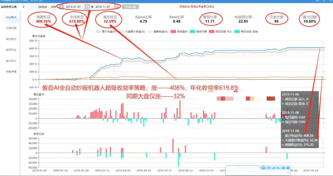 '智能AI炒股助手：一键专业机器人股票交易软件'