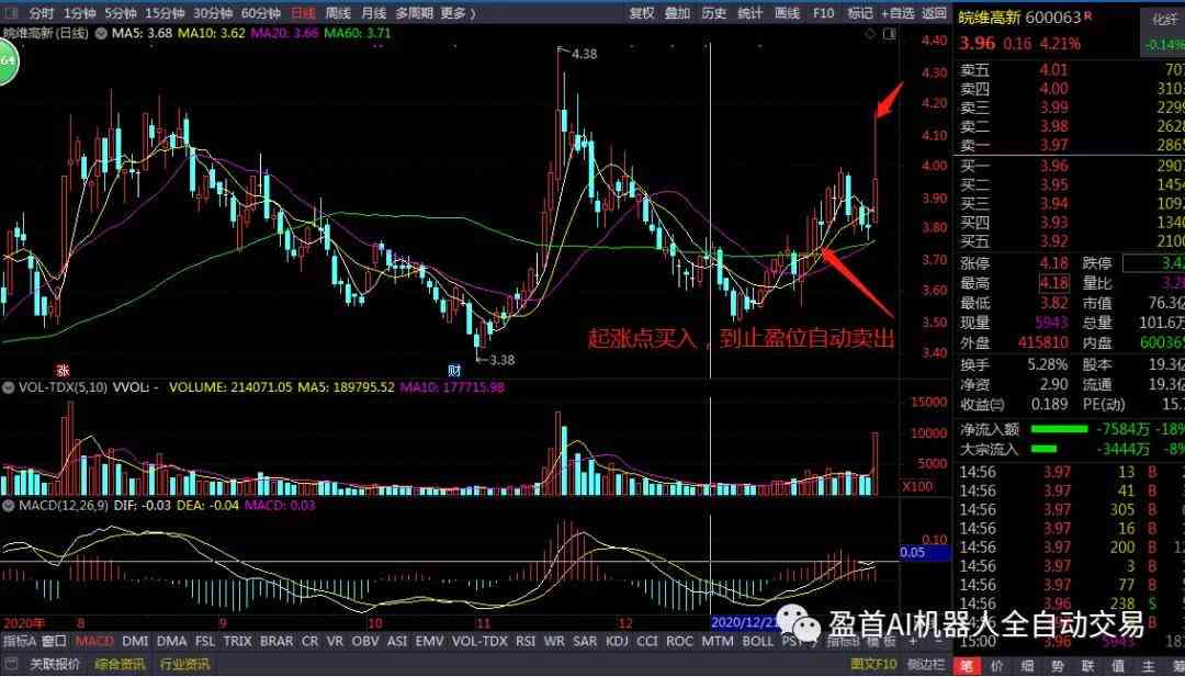 '智能AI炒股助手：一键专业机器人股票交易软件'