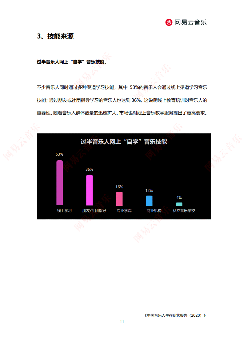 网易云AI创作：智能辅助创作工具，解锁音乐、文学、艺术等多领域创作新境界