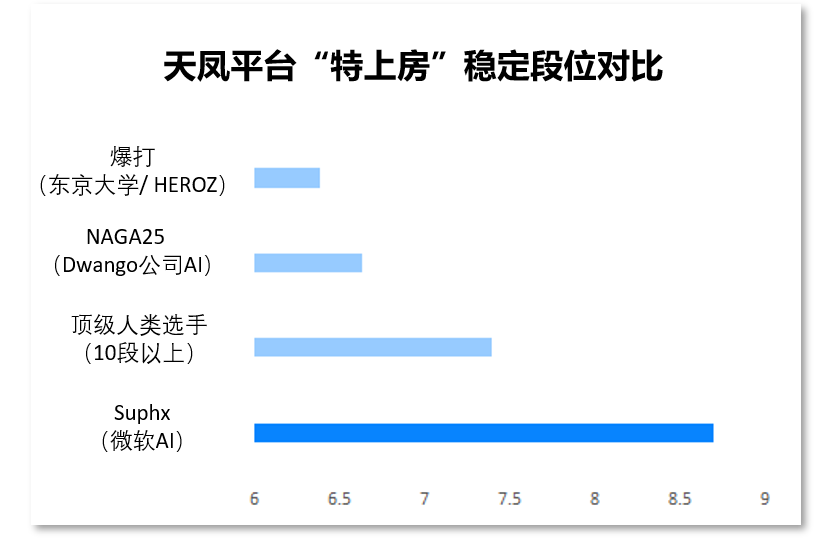 2023年AI写作助手软件横向评测：功能、效率与适用性全面解析