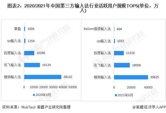 AI写作助手效果评测：功能、优势与用户反馈综述