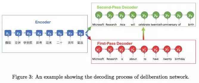 '雅思写作AI评分系统：智能评估与精准打分机制解析'