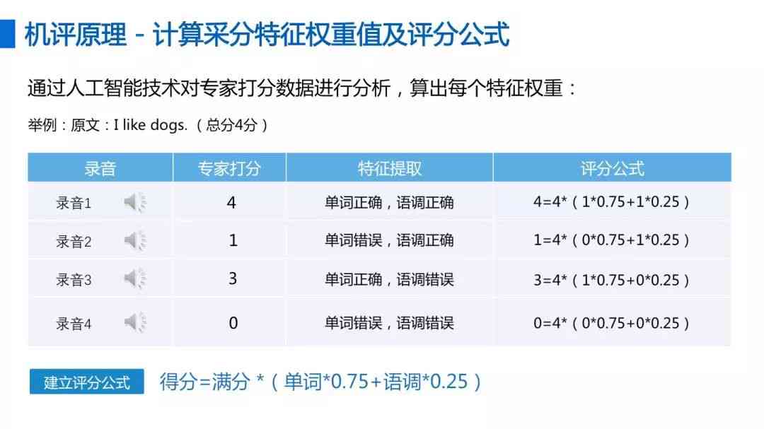 '雅思写作AI评分系统：智能评估与精准打分机制解析'