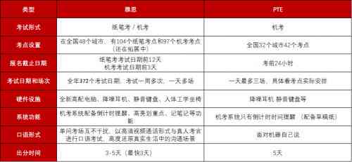 '雅思写作AI评分系统：智能评估与精准打分机制解析'