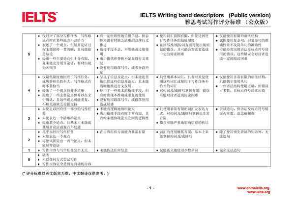 雅思写作打分标准：官方评分规则及详细说明