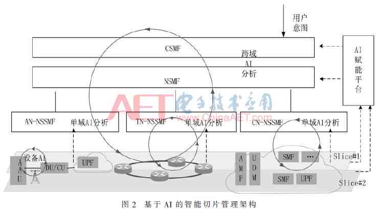 AI智能在线写作：如何确保按节点要求对设备房进行检查与维护全面指南