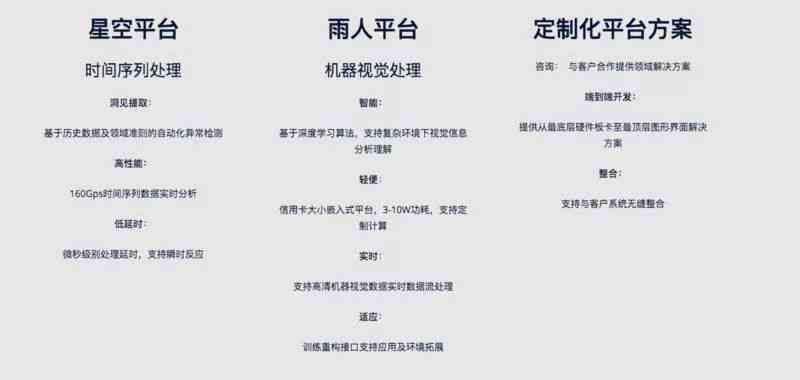 AI智能在线写作：如何确保按节点要求对设备房进行检查与维护全面指南