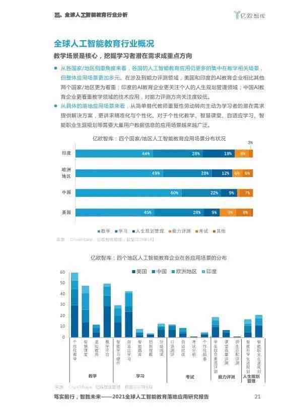 2021年AI智能脚本编程指南