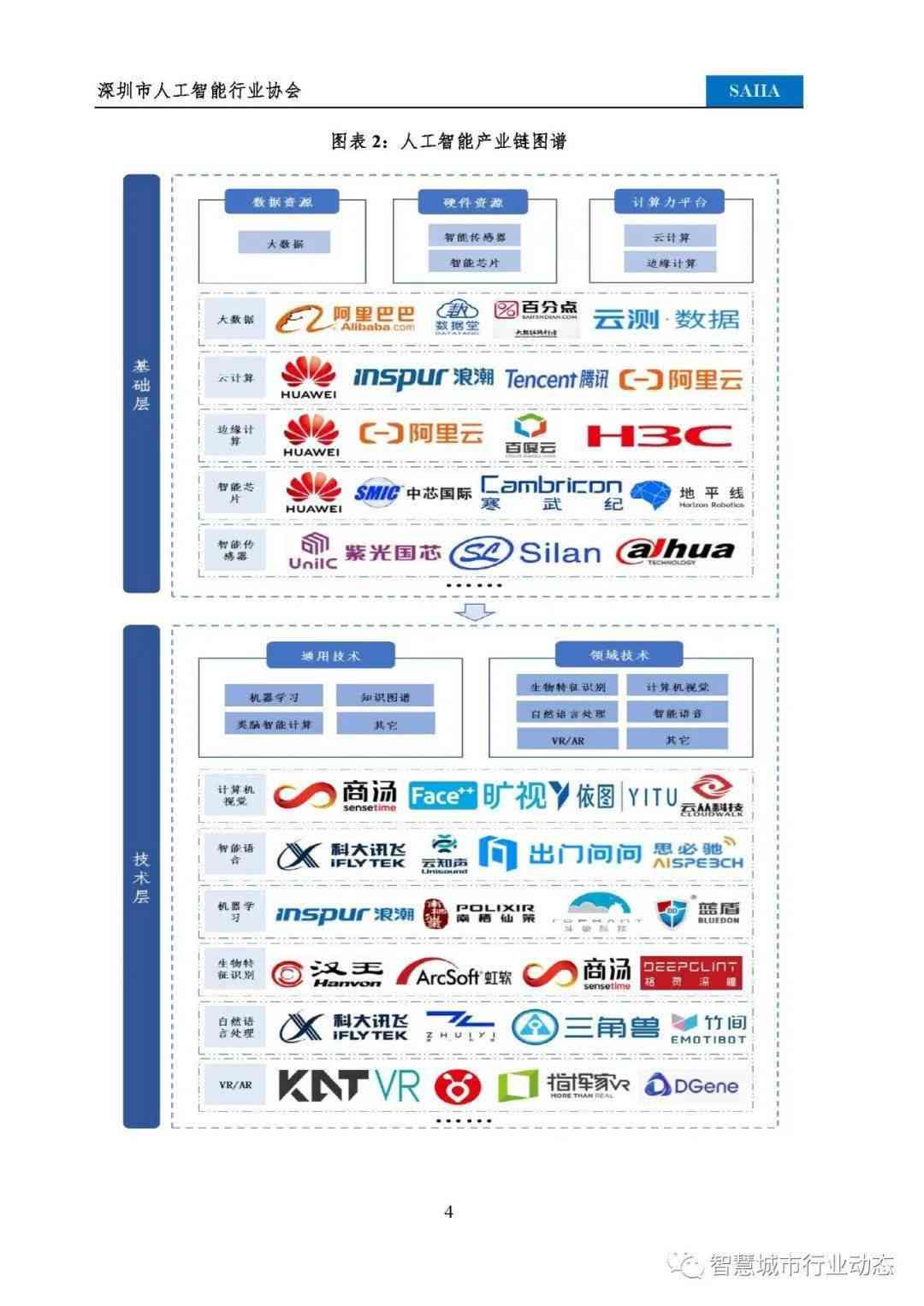 2021年AI智能脚本编程指南